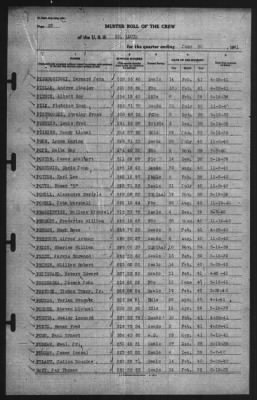 Thumbnail for Muster Rolls > 30-Jun-1941