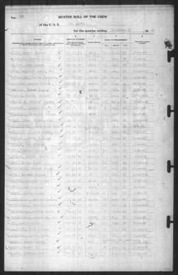 Thumbnail for Muster Rolls > 31-Dec-1941