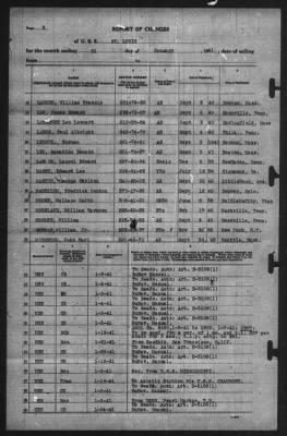 Thumbnail for Report of Changes > 31-Jan-1941