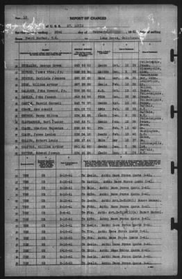 Thumbnail for Report of Changes > 23-Feb-1941