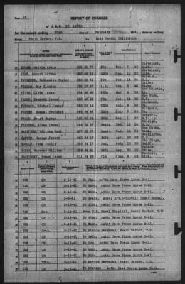 Thumbnail for Report of Changes > 23-Feb-1941