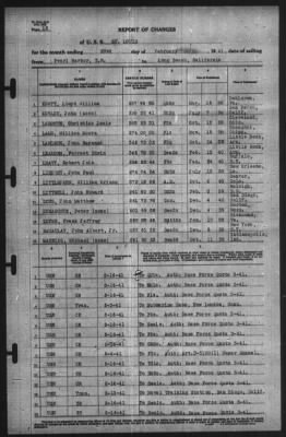 Thumbnail for Report of Changes > 23-Feb-1941