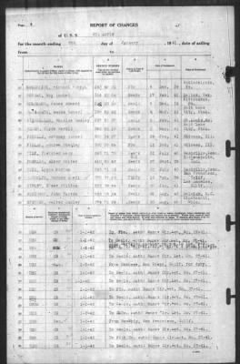 Thumbnail for Report of Changes > 6-Jan-1941