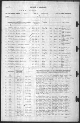 Thumbnail for Report of Changes > 28-Feb-1943