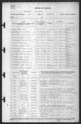 Thumbnail for Report of Changes > 28-Feb-1943