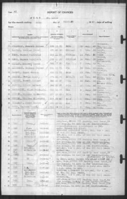 Thumbnail for Report of Changes > 28-Feb-1943