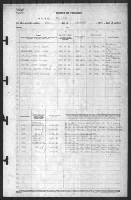 Thumbnail for Report of Changes > 28-Feb-1943