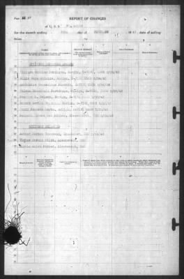 Thumbnail for Report of Changes > 28-Feb-1943