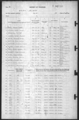 Thumbnail for Report of Changes > 3-Mar-1943