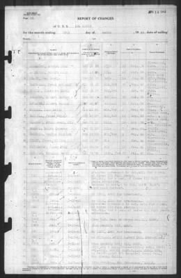 Thumbnail for Report of Changes > 29-Mar-1943