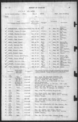 Report of Changes > 30-Apr-1943