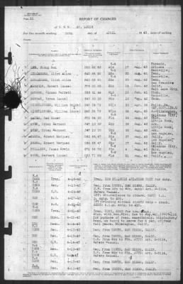 Report of Changes > 30-Apr-1943