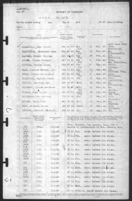 Report of Changes > 4-May-1943