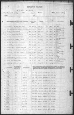 Thumbnail for Report of Changes > 2-Apr-1943