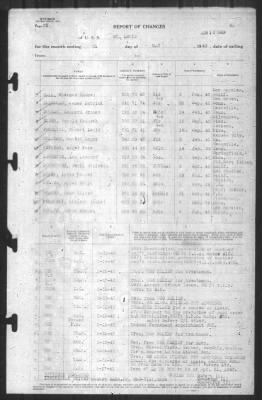 Report of Changes > 31-May-1943