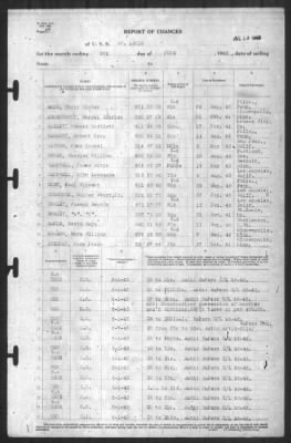 Report of Changes > 9-Jun-1943