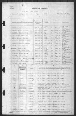 Report of Changes > 9-Jun-1943