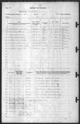 Thumbnail for Report of Changes > 9-Jun-1943