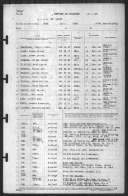 Thumbnail for Report of Changes > 28-Jun-1943