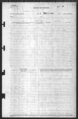 Thumbnail for Report Of Changes > 23-Feb-1944