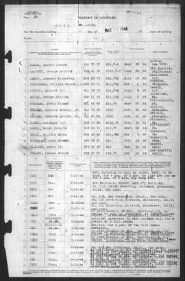 Thumbnail for Report Of Changes > 28-Mar-1944