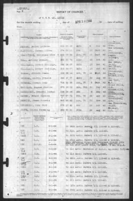 Thumbnail for Report Of Changes > 30-Apr-1944