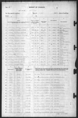 Thumbnail for Report Of Changes > 1-May-1944