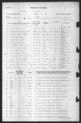 Thumbnail for Report Of Changes > 1-May-1944