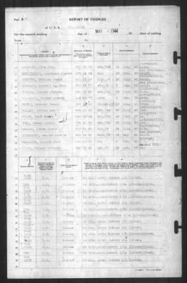 Thumbnail for Report Of Changes > 1-May-1944