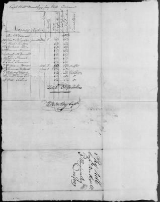 Thumbnail for 3d and 4th Regiment (Consolidated) (1779) > 99