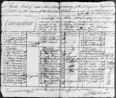 3d and 4th Regiment (Consolidated) (1779) > 104