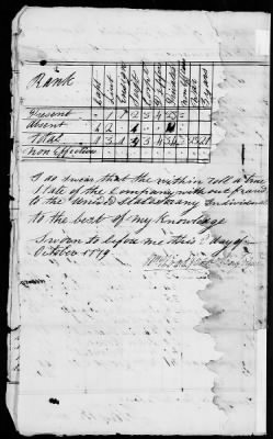 3d and 4th Regiment (Consolidated) (1779) > 104