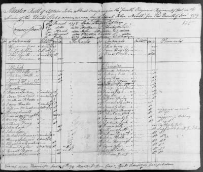 3d and 4th Regiment (Consolidated) (1779) > 104