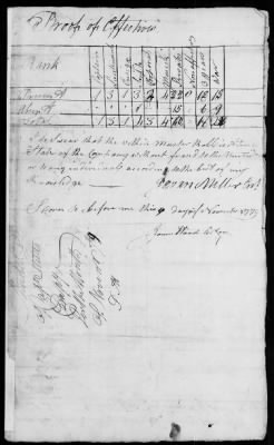 3d and 4th Regiment (Consolidated) (1779) > 104