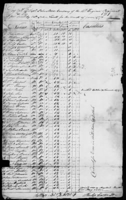 3d and 4th Regiment (Consolidated) (1779) > 104