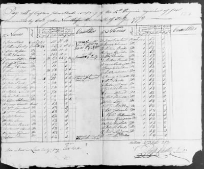 3d and 4th Regiment (Consolidated) (1779) > 104