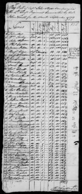 3d and 4th Regiment (Consolidated) (1779) > 104