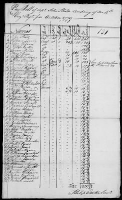 3d and 4th Regiment (Consolidated) (1779) > 104