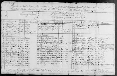 3d and 4th Regiment (Consolidated) (1779) > 105