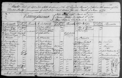 3d and 4th Regiment (Consolidated) (1779) > 105