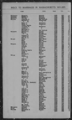 Thumbnail for Marriages > 1871 - 1875