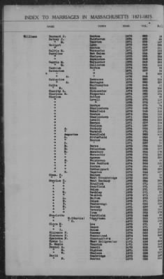 Thumbnail for Marriages > 1871 - 1875