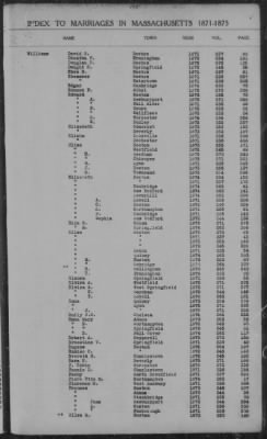 Thumbnail for Marriages > 1871 - 1875