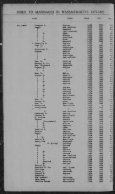 Thumbnail for Marriages > 1871 - 1875