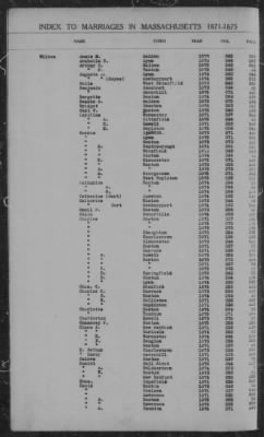 Thumbnail for Marriages > 1871 - 1875