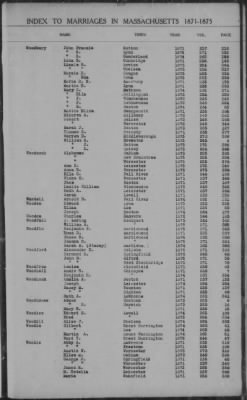 Thumbnail for Marriages > 1871 - 1875