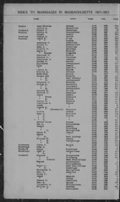 Thumbnail for Marriages > 1871 - 1875