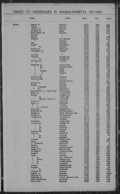 Thumbnail for Marriages > 1871 - 1875