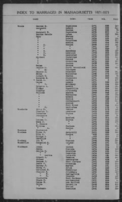 Thumbnail for Marriages > 1871 - 1875