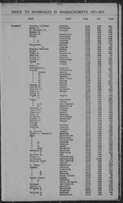 Thumbnail for Marriages > 1871 - 1875